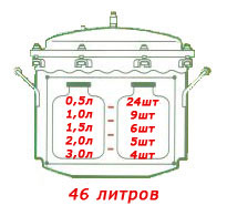 Вместимость автоклава 46 литров