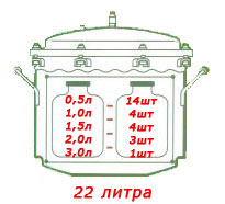 Вместимость автоклава 22 литра